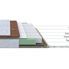 PROxSON Матрас Green Duo M/F (Tricotage Dream) 90x200 | фото 2