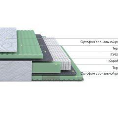 PROxSON Матрас Green Comfort M (Tricotage Dream) 120x195 | фото 2